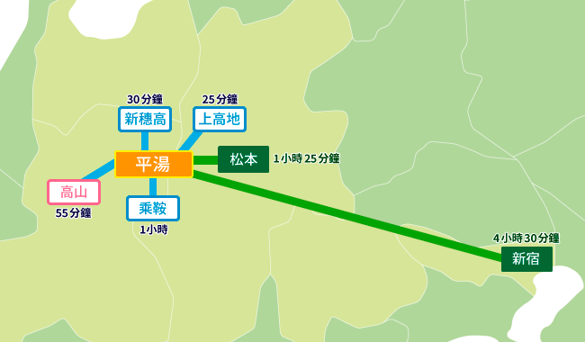 所需時間
