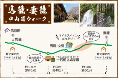 中山道ハイキングマップ
