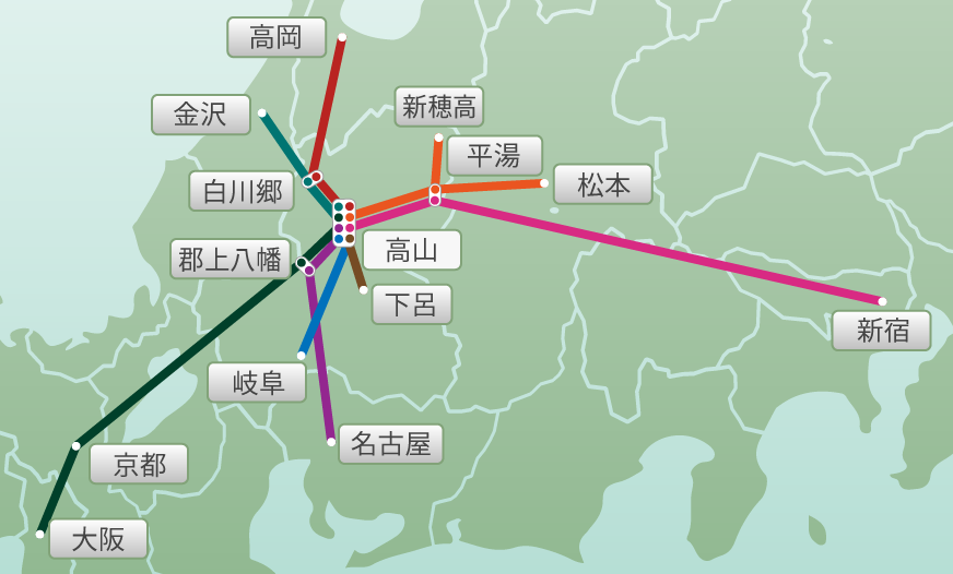 高速バス 特急バス