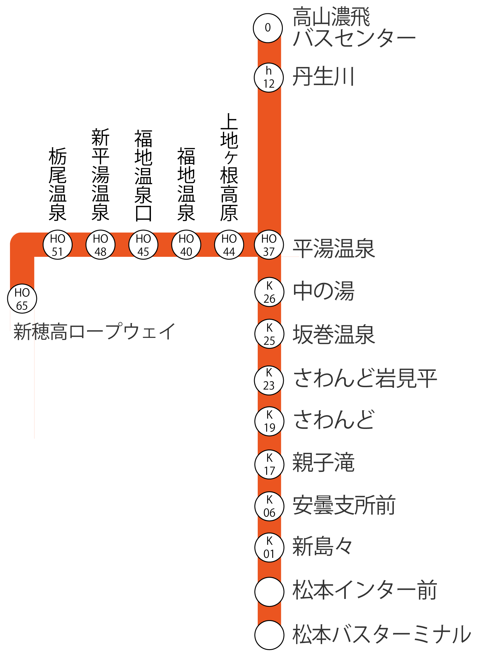 高山 新穂高 平湯温泉 松本線 高速バス 濃飛バス公式サイト