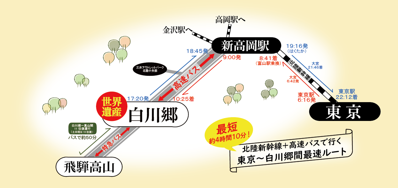 関東方面から世界遺産白川郷ルートマップ